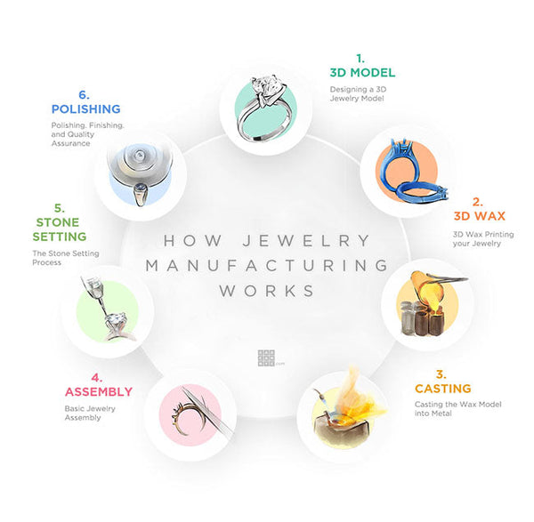 What Is Artisanal Jewellery?